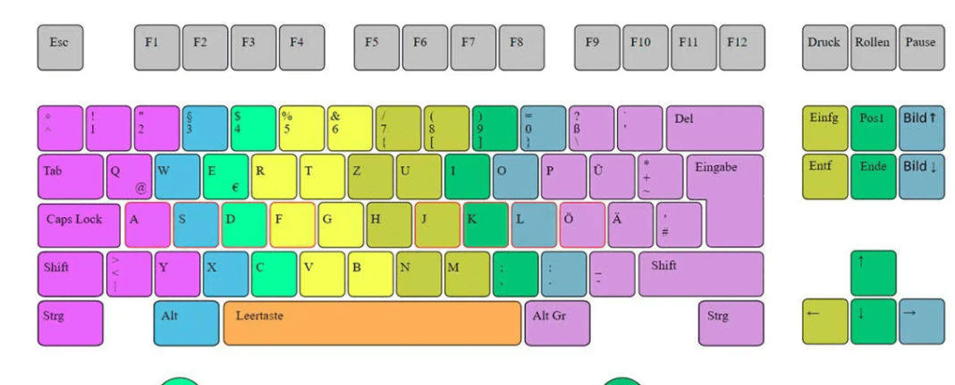 Who Invented the Keyboard?The History of the Computer Keyboard ...