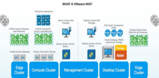 What is VMWare NSX? Definition, Architecture and Features