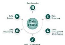 How Data Fabric Architecture Can Help Improve Data Management and Analytics